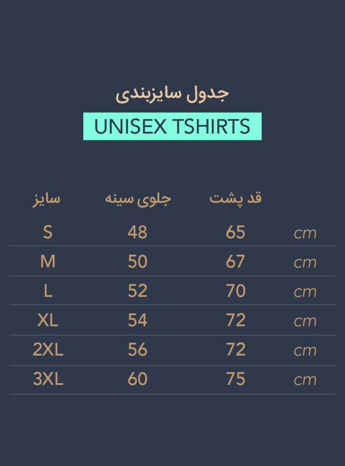 فیبوناچی (Phi)